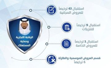 «حماية المستهلك» في «التجارة» أصدرت 61 ترخيصاً خلال الأسبوع الماضي