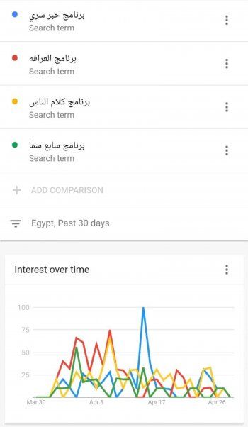 شاهد .. حبر سري يتصدر مؤشرات البحث في رمضان 2022