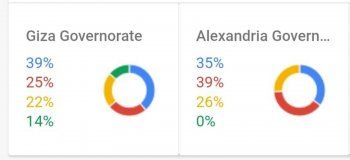 شاهد .. حبر سري يتصدر مؤشرات البحث في رمضان 2022