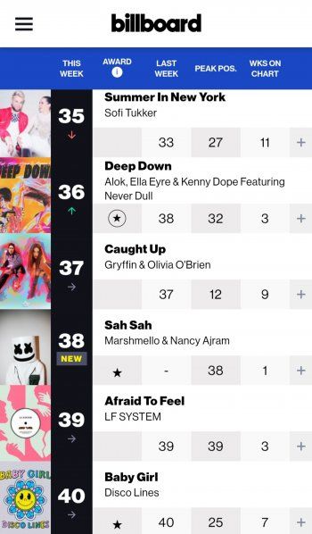 شاهد .. نانسي عجرم تكتب التاريخ بـ "صح صح" و تدخل قائمة Billboard