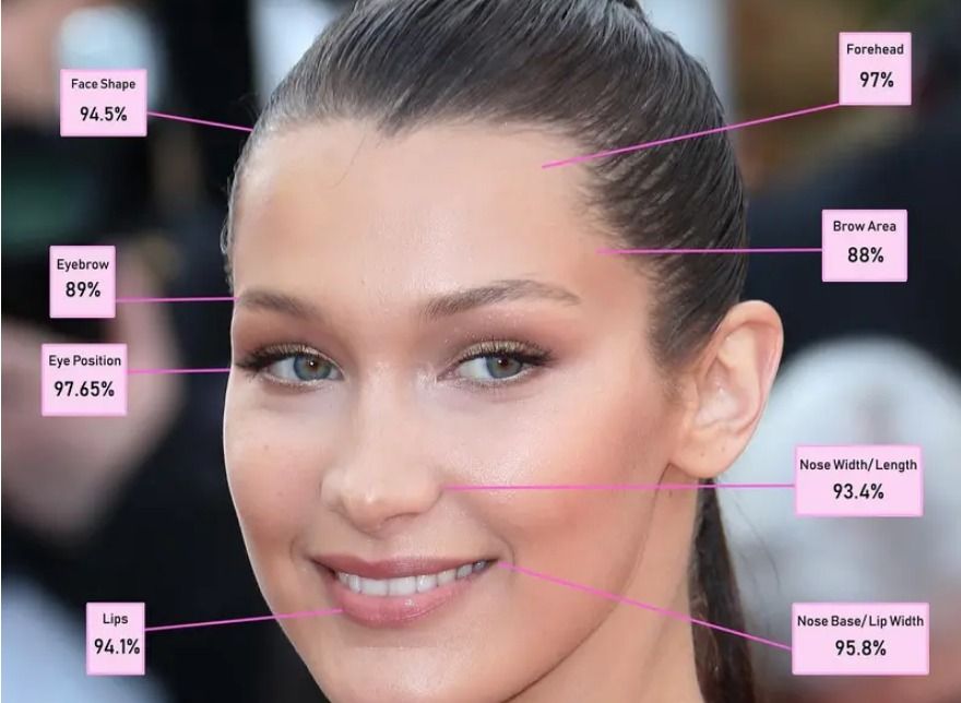 العلم يقول كلمته.. هذه أجمل نساء العالم!