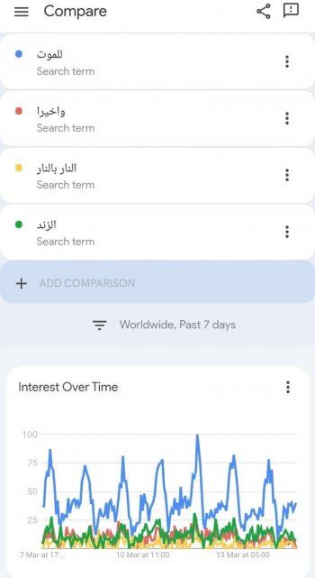 شاهد .. مسلسل "للموت" بجزئه الثالث يصل الى العالمية وهذا ما حققه