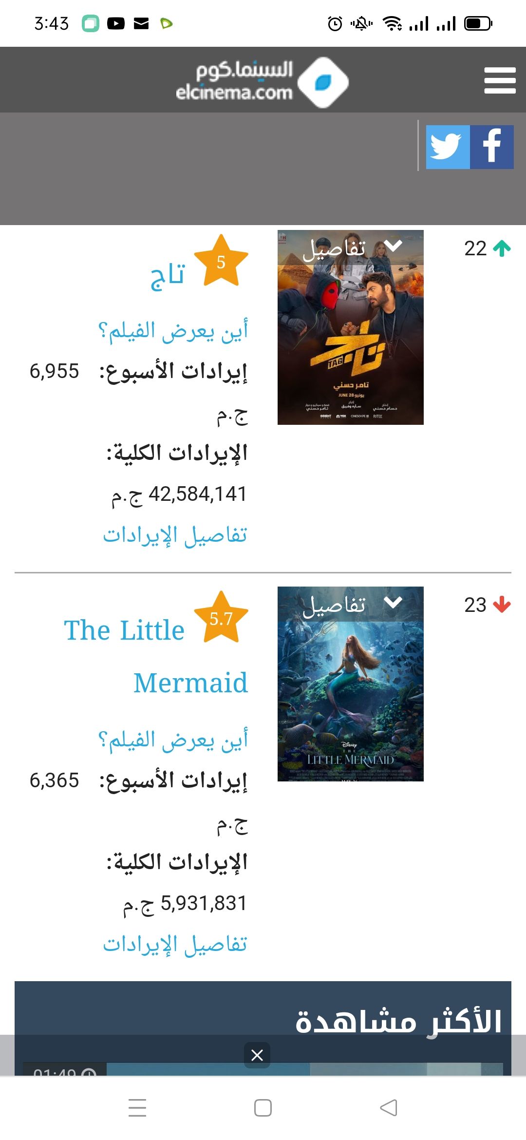 جدول إيرادات الافلام كله في الارض : بتكسبوا منين ؟؟