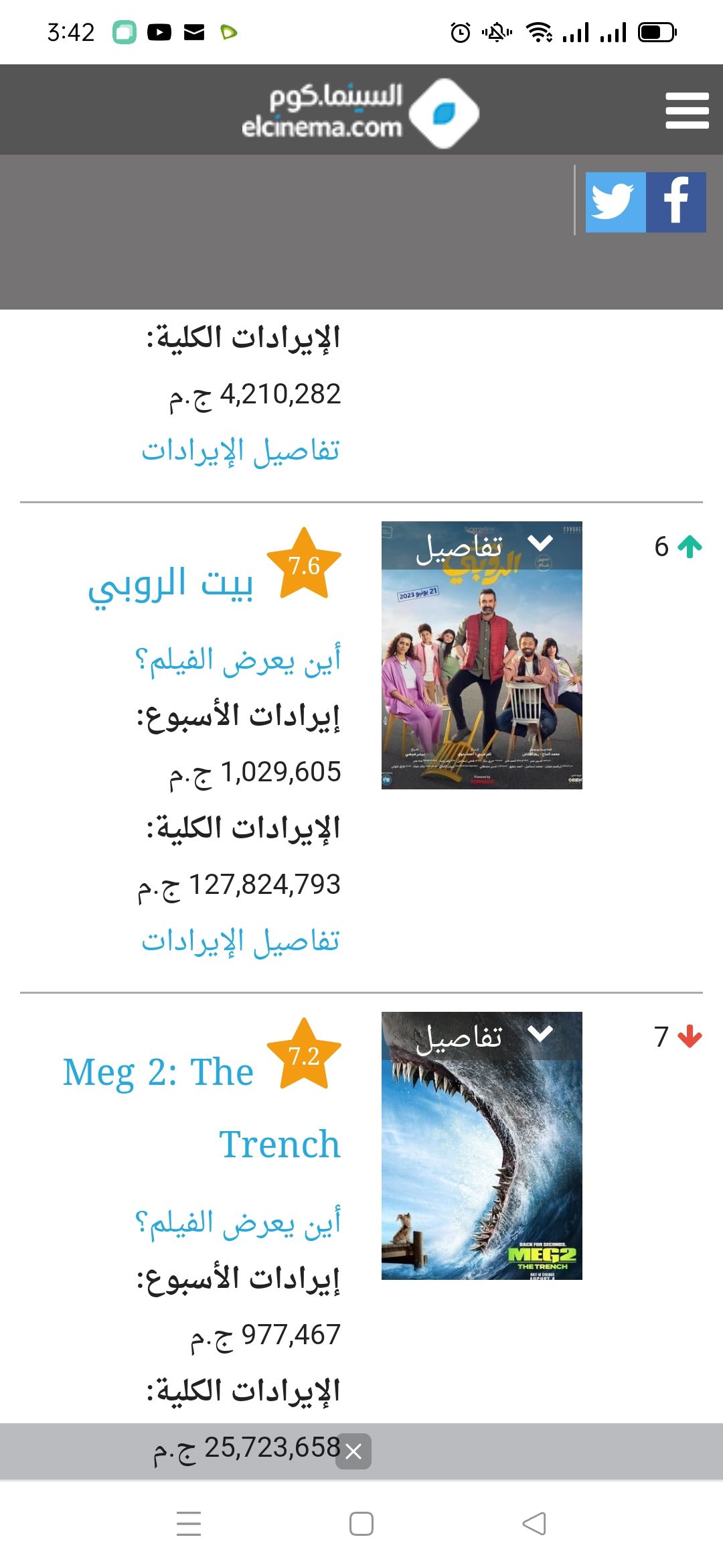 جدول إيرادات الافلام كله في الارض : بتكسبوا منين ؟؟