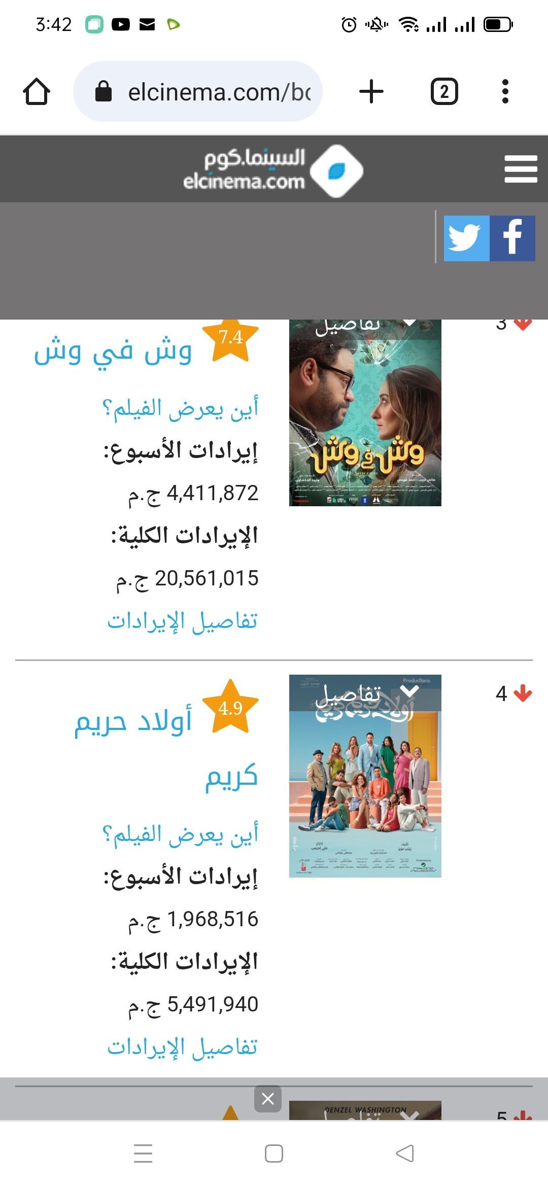 جدول إيرادات الافلام كله في الارض : بتكسبوا منين ؟؟