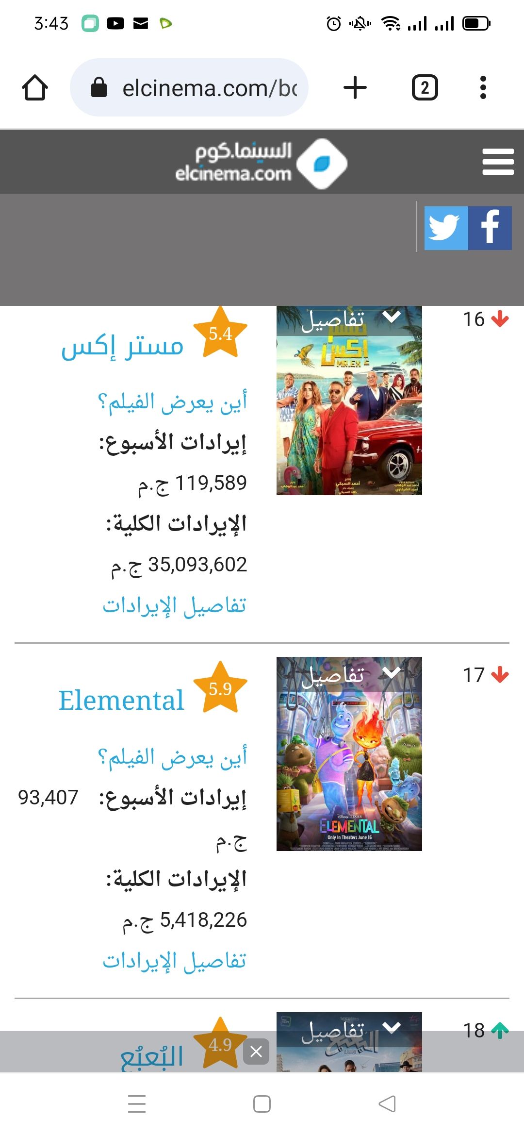 جدول إيرادات الافلام كله في الارض : بتكسبوا منين ؟؟