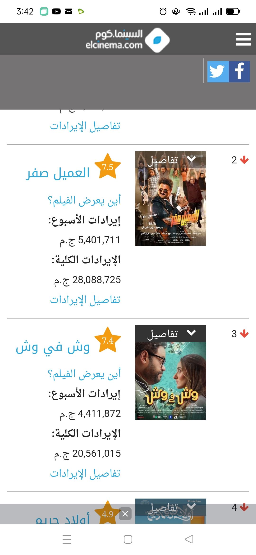 جدول إيرادات الافلام كله في الارض : بتكسبوا منين ؟؟