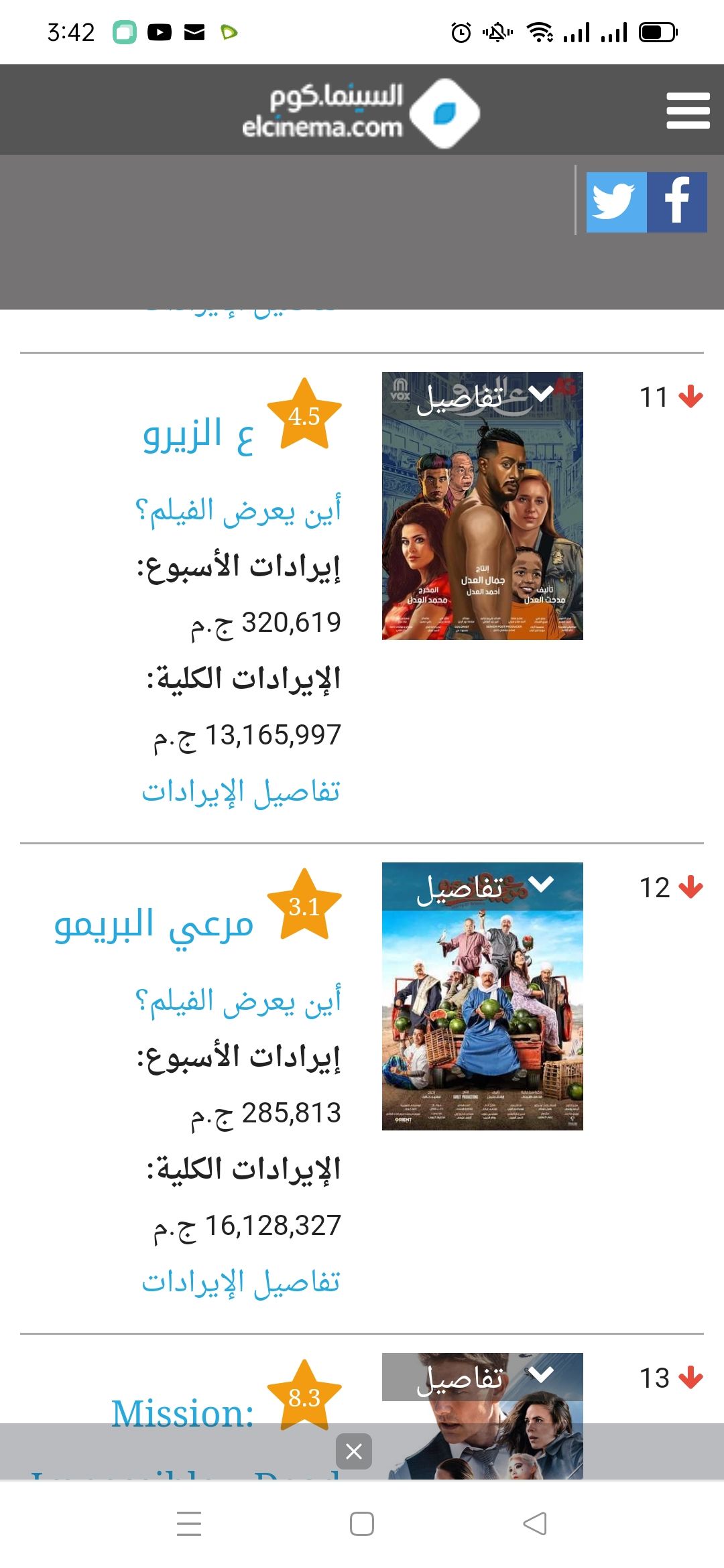 جدول إيرادات الافلام كله في الارض : بتكسبوا منين ؟؟