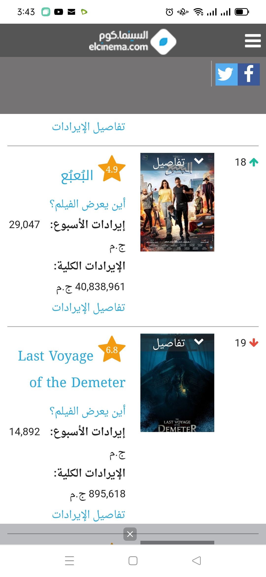 جدول إيرادات الافلام كله في الارض : بتكسبوا منين ؟؟