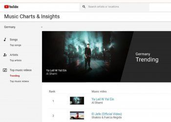 شاهد .. بعد 3 ايام على طرحها الشامي يتصدر على شاكيرا بأغنيته "يا ليل ويالعين" ويحصد هذا الرقم