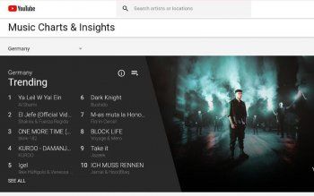شاهد .. بعد 3 ايام على طرحها الشامي يتصدر على شاكيرا بأغنيته "يا ليل ويالعين" ويحصد هذا الرقم