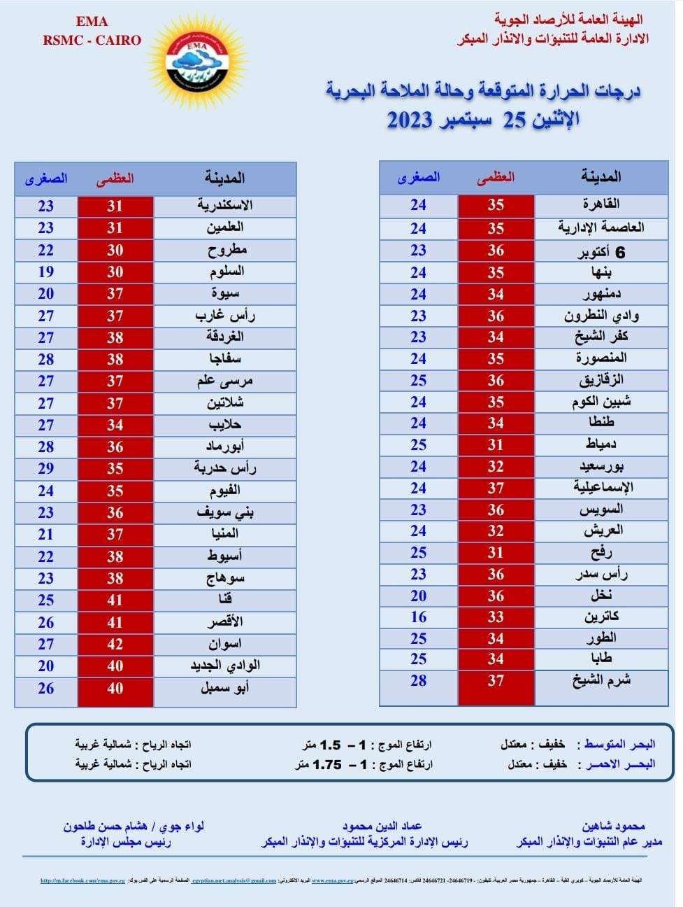 حالة الطقس غدا.. الأرصاد تحذر من ظاهرة جوية تضرب شمال البلاد