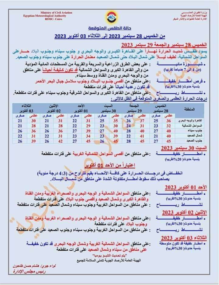 الأرصاد تكشف موعد انكسار الموجة الحارة.. هنشتي إمتي؟