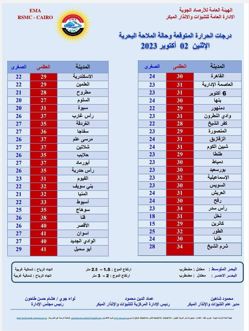 حالة الطقس غدا.. الأمطار تستقبل طلاب المدارس والأرصاد تصدر بيانا عاجلا