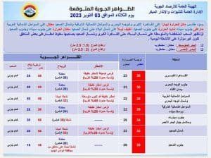 بيان بحالة الطقس اليوم