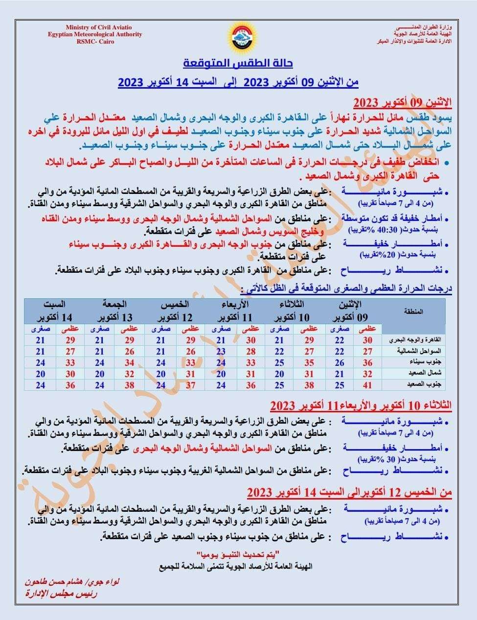 حالة الطقس خلال أسبوع.. الأرصاد تحذر من تغيرات مفاجئة بعد ساعات