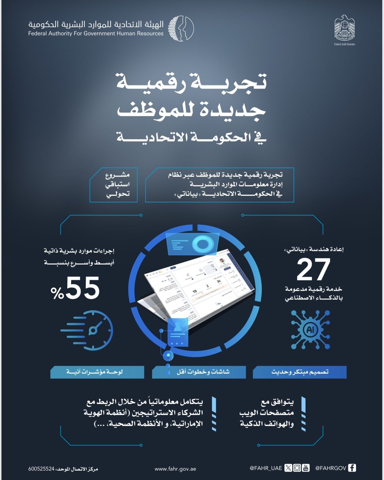 “الاتحادية للموارد البشرية” تقدم تجربة رقمية جديدة لموظفي الحكومة الاتحادية