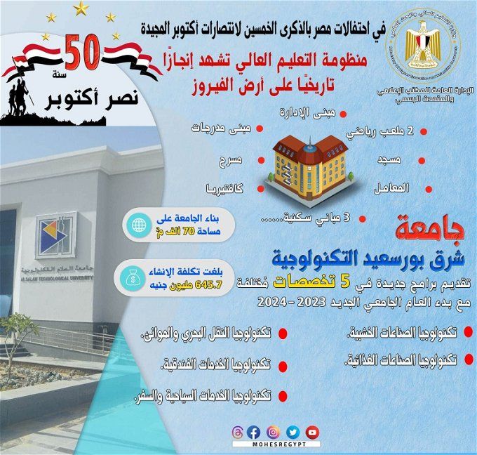 أخبار مصر | وزير التعليم: نفذنا 37 مشروعًا تعليميًا بـ 23 مليار جنيه في سيناء