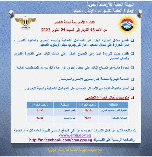 طقس الأسبوع الحالي.. الأرصاد تنبه المواطنين لظواهر خريفية منتظرة