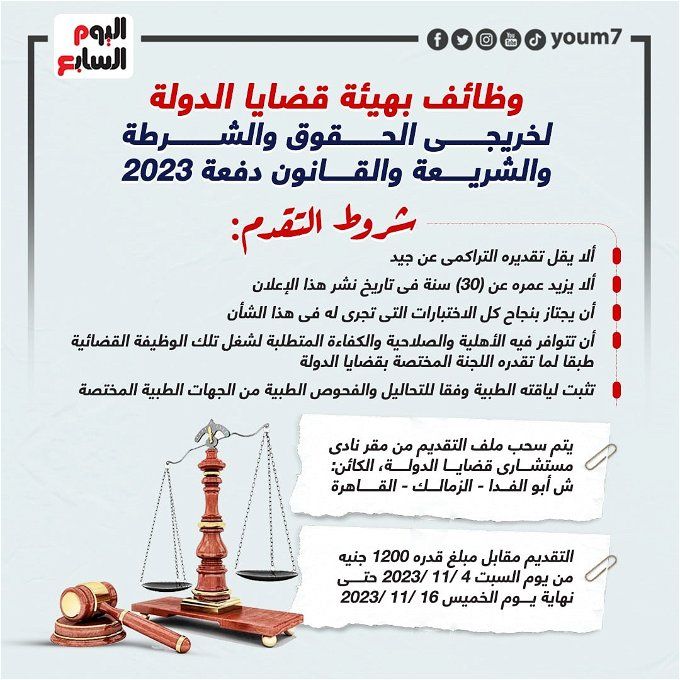 أخبار مصر | وظائف خالية في هيئة قضايا الدولة.. شروط التقديم والأوراق المطلوبة