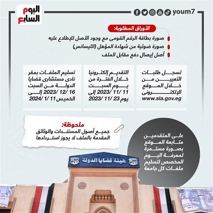 أخبار مصر | وظائف خالية في هيئة قضايا الدولة.. شروط التقديم والأوراق المطلوبة