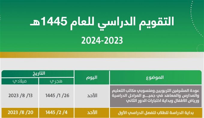 بداية الاختبارات النهائية 1445