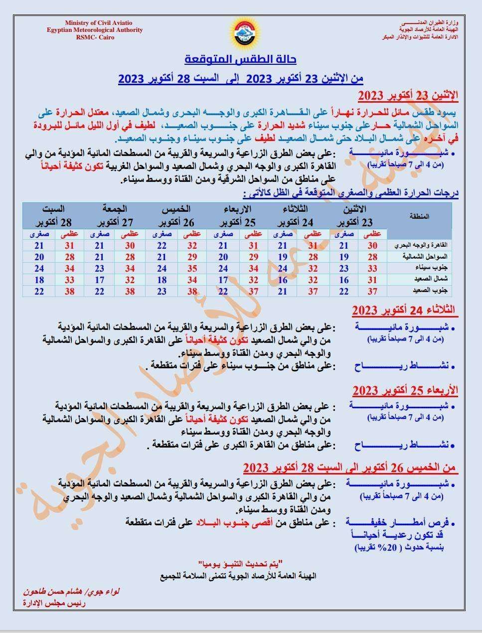 توقعات صادمة عن طقس الأيام المقبلة.. جهزوا التكييفات