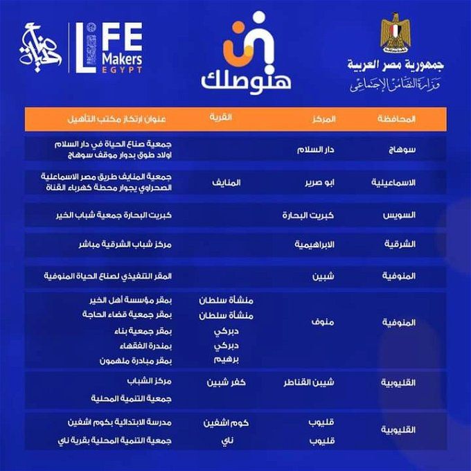 أخبار مصر | أماكن استخراج بطاقة الخدمات المتكاملة من خلال حملة هنوصلك