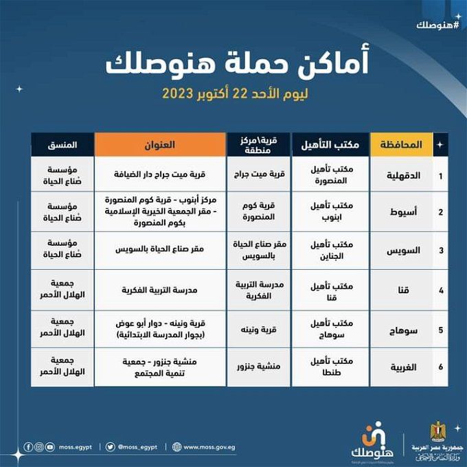 أخبار مصر | أماكن استخراج بطاقة الخدمات المتكاملة من خلال حملة هنوصلك