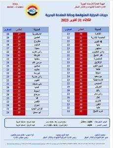 أخبار مصر | الأرصاد تصدر تحذير شديد اللهجة بشأن حالة الطقس الأيام القادمة : كله يخلي باله