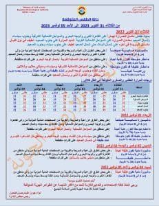 أخبار مصر | الأرصاد تصدر تحذير شديد اللهجة بشأن حالة الطقس الأيام القادمة : كله يخلي باله