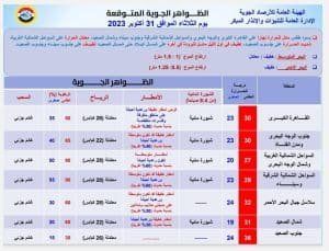 أخبار مصر | الأرصاد تصدر تحذير شديد اللهجة بشأن حالة الطقس الأيام القادمة : كله يخلي باله