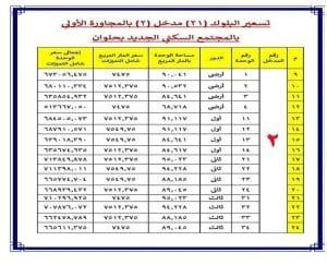 أخبار مصر | بمقدم 50 ألف جنيه بس .. شقق سكنية للبيع في القاهرة بالتقسيط إليكم موعد التقديم