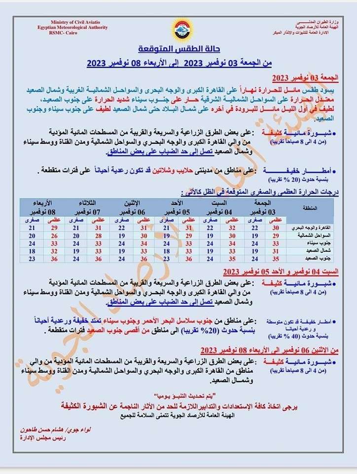 طقس الأيام المقبلة| الأمطار الرعدية تضرب البلاد مجددا.. فأين تسقط؟
