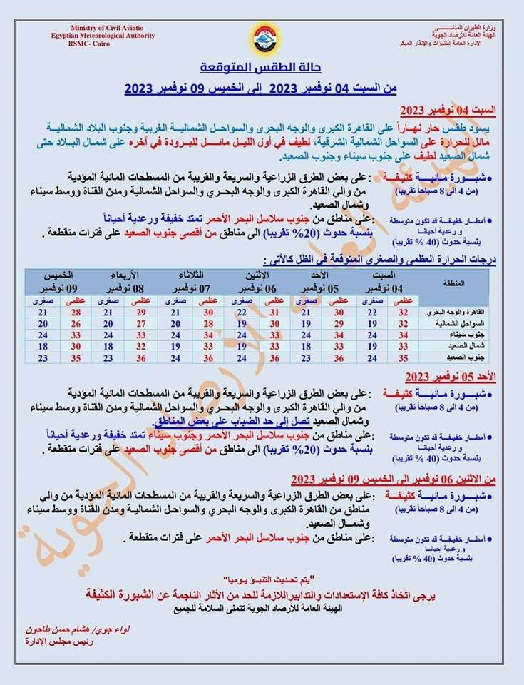 طقس الأيام المقبلة