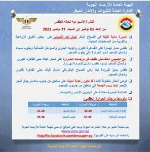 أخبار مصر | خريطة أماكن سقوط الأمطار هذا الأسبوع .. الأرصاد هتعرفك مصير منطقتك