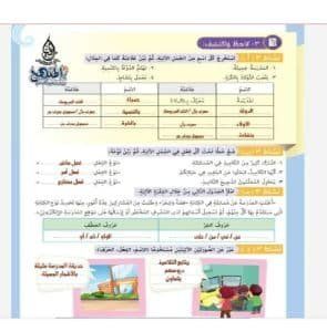 أخبار مصر | حل تدريبات الكتاب المدرسي للصف الخامس الابتدائي لغة عربية 2023.. «أسئلة هتلخصلك المنهج»