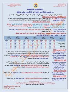 أخبار مصر | حالة الطقس الأيام القادمة .. الأرصاد تحذر المواطنين من التغيرات الجوية في هذه الساعات