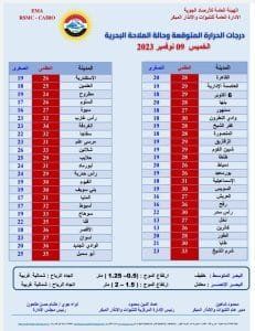 أخبار مصر | حالة الطقس الأيام القادمة .. الأرصاد تحذر المواطنين من التغيرات الجوية في هذه الساعات