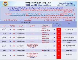 أخبار مصر | حالة الطقس الأيام القادمة .. الأرصاد تحذر المواطنين من التغيرات الجوية في هذه الساعات