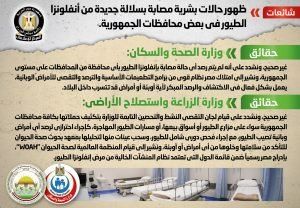 أخبار مصر | انتشار إصابات بسلالة جديدة من أنفلونزا الطيور بين المصريين .. بيان عاجل من الحكومة