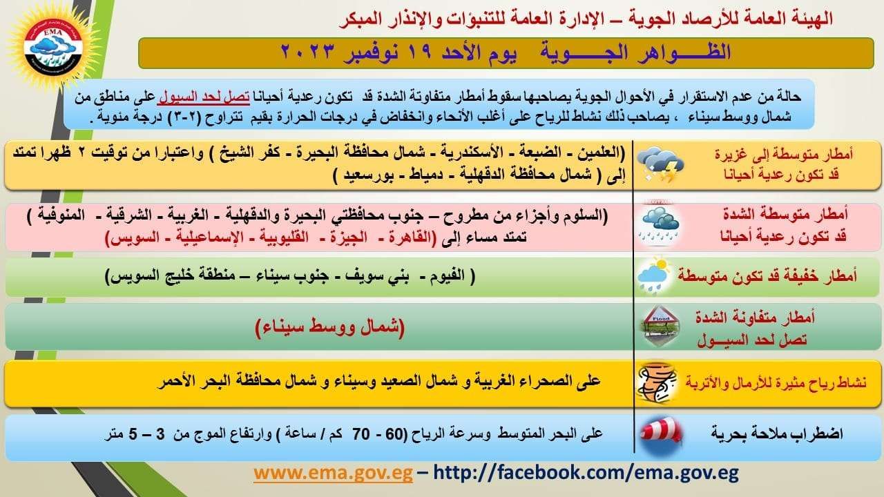 طقس اليوم 19 نوفمبر| هجوم شتوي مفاجئ.. تقّل قبل ما تنزل