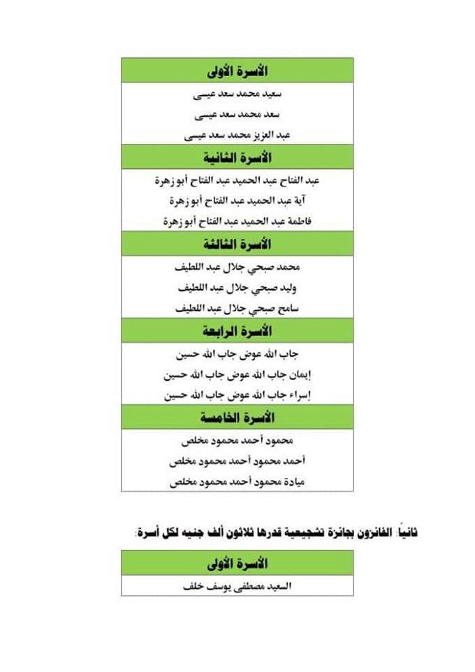 أخبار مصر | نتيجة أسماء الأسر المرشحة للمسابقة العالمية للقرآن.. الإعلان عنها من هنا