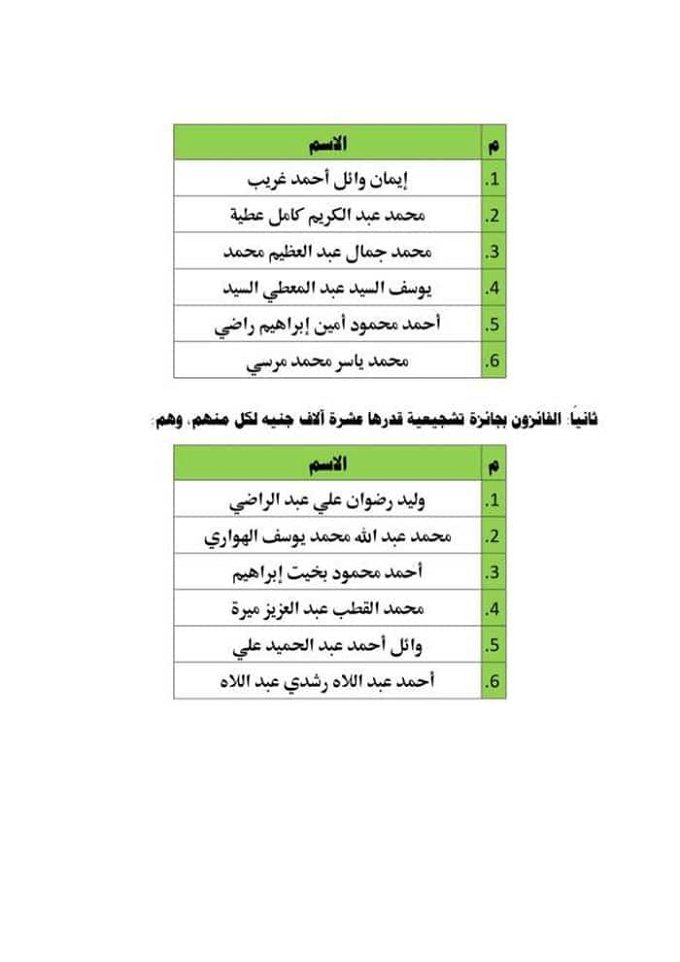 أخبار مصر | نتيجة أسماء الأسر المرشحة للمسابقة العالمية للقرآن.. الإعلان عنها من هنا