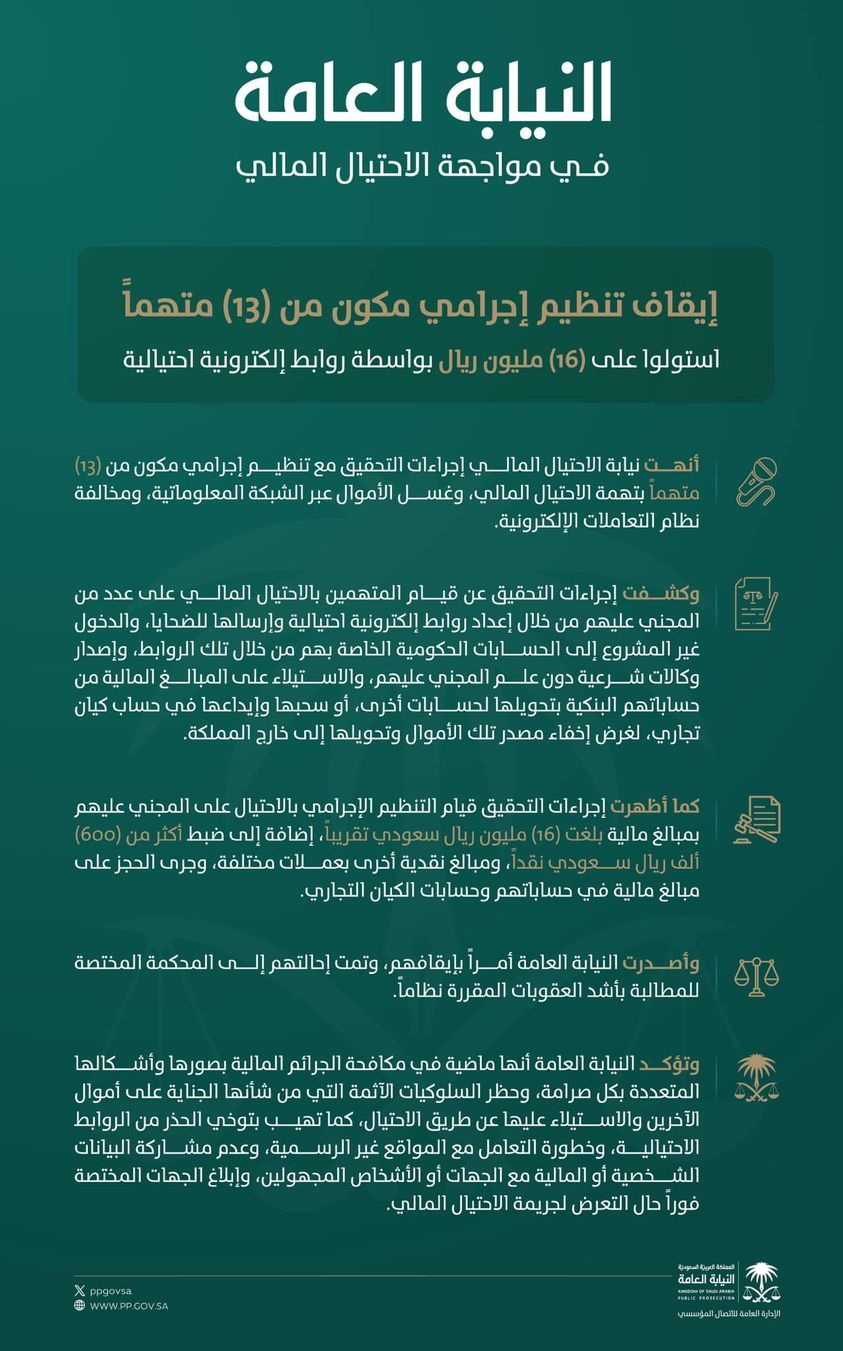 استولوا على 16 مليون ريال.. النيابة العامة توقف تنظيم إجرامي خطير