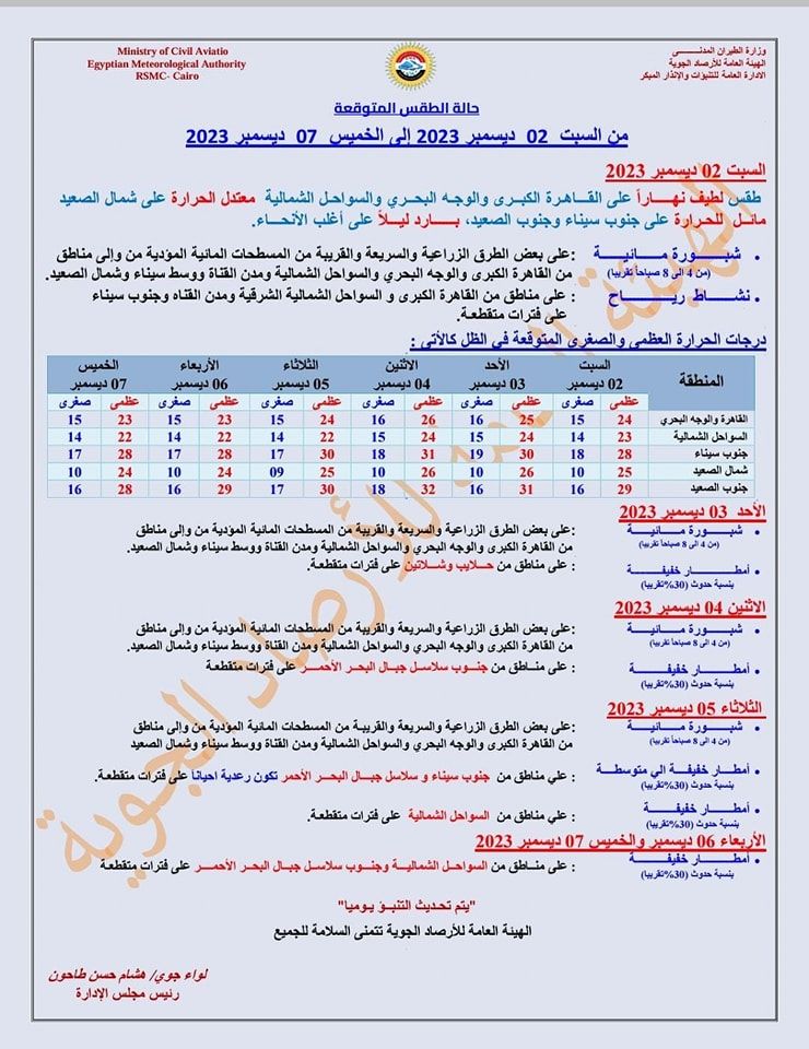 طقس الأسبوع المقبل.. الأرصاد تكشف عن توقعاتها| لا تنخدعوا
