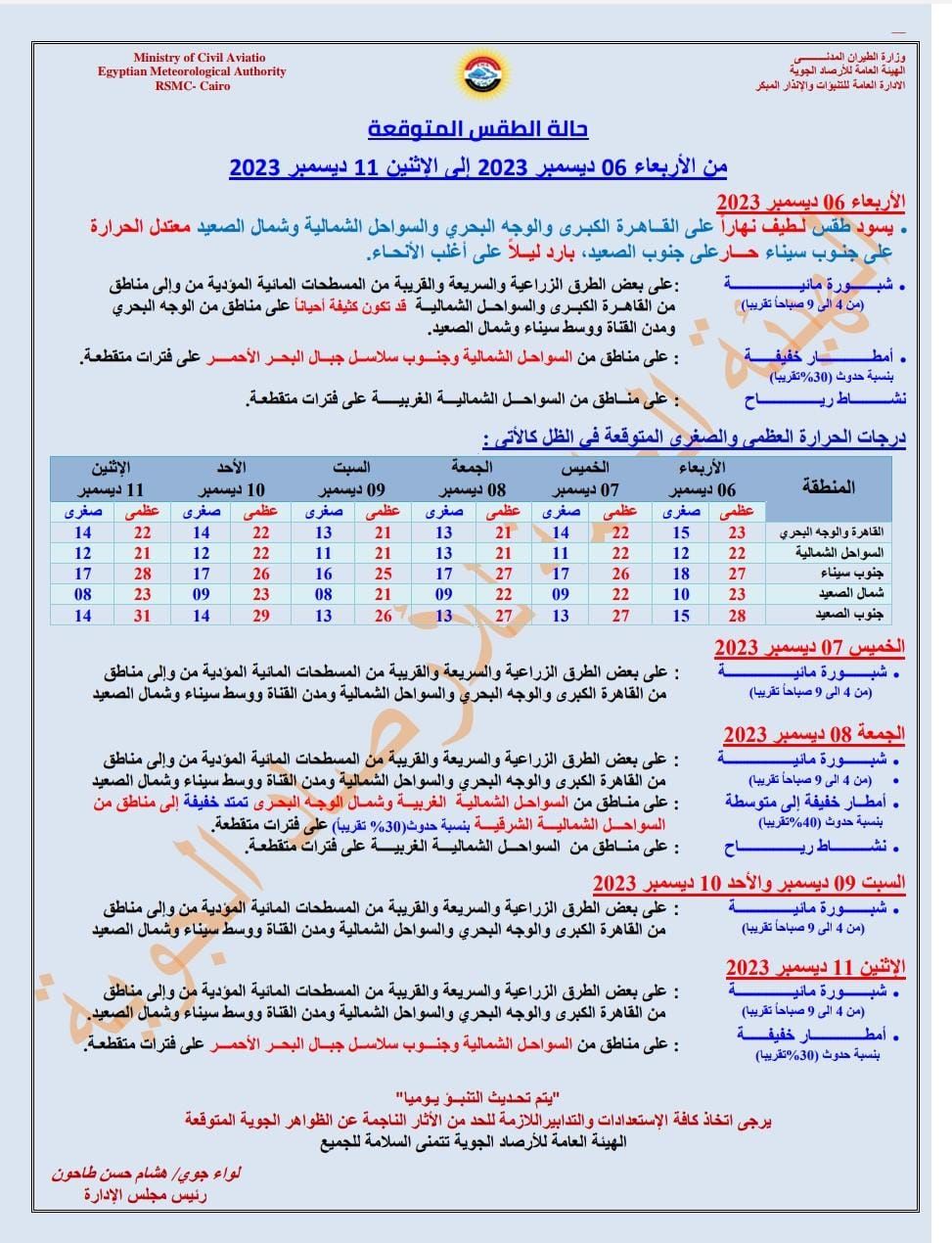 التحذير قائم والصقيع قادم.. عاجل من الأرصاد عن حالة الطقس