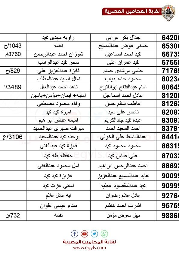 لـ أصحاب المعاشات| خبر سار لهذه الأسماء.. شوف لتكون منهم