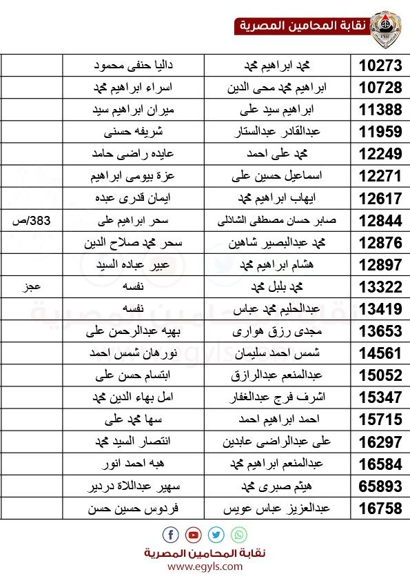 لـ أصحاب المعاشات| خبر سار لهذه الأسماء.. شوف لتكون منهم