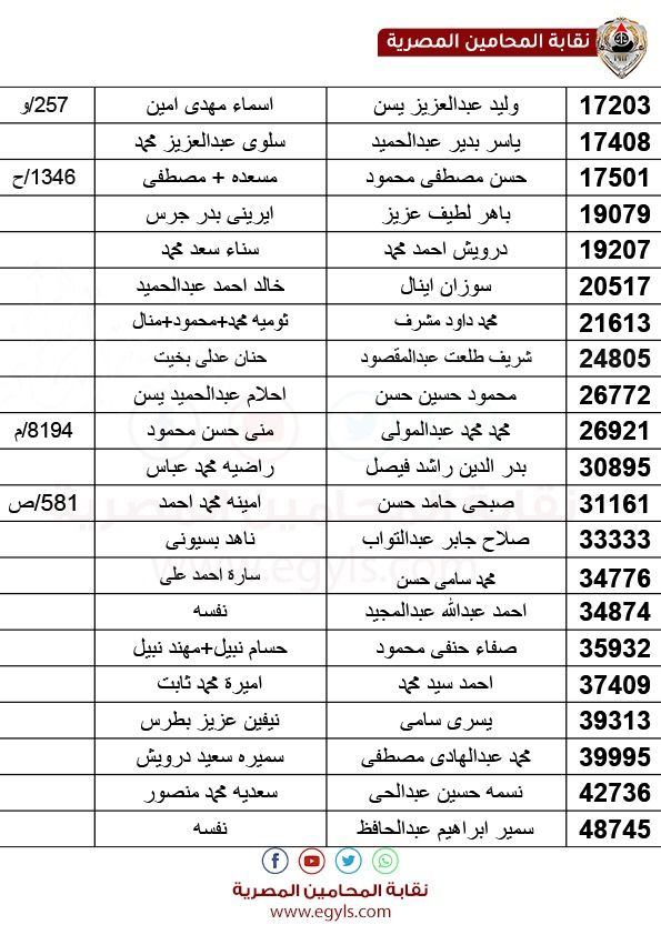 لـ أصحاب المعاشات| خبر سار لهذه الأسماء.. شوف لتكون منهم